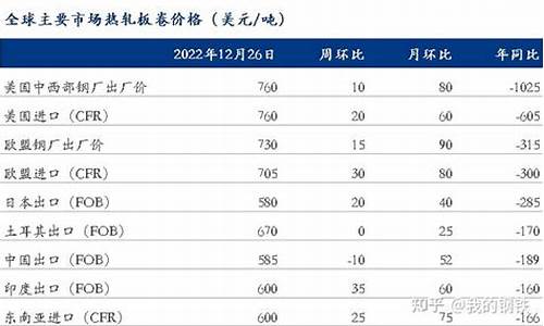 热卷交易强平时间(热卷行情)