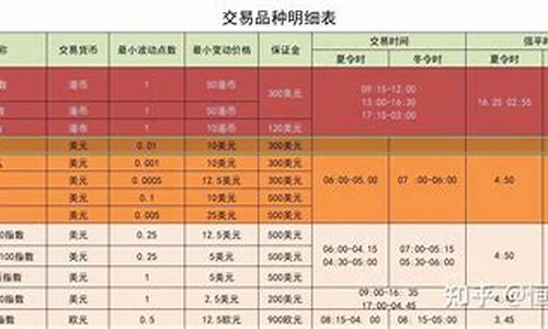 恒指期货配资一手手续费(恒指期货一手保证金和手续费)