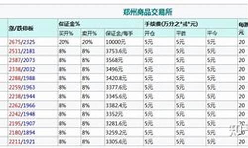 尿素期货收入多少钱(尿素期货交易手续费标准)