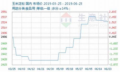 淀粉周末是否交易(淀粉期货有季节性吗)