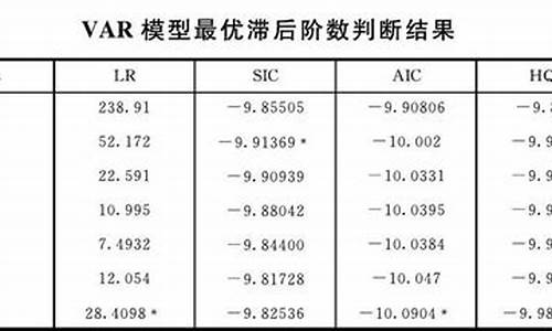 老虎期货上海布伦特原油保证金(布伦特国际原油期货怎么开户)