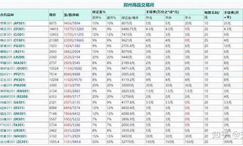 上海苹果期货保证金(中信建投期货保证金)