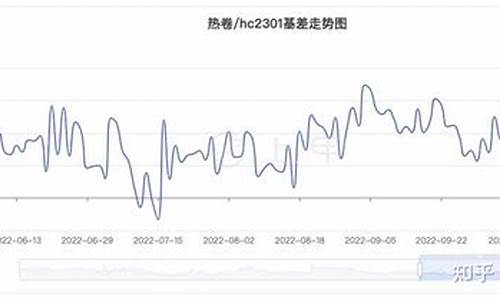 热卷期货双边20元手续费(热卷期货持仓手续费)