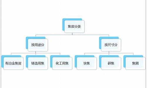 投资焦炭如何开户（焦炭期货喊单直播间）