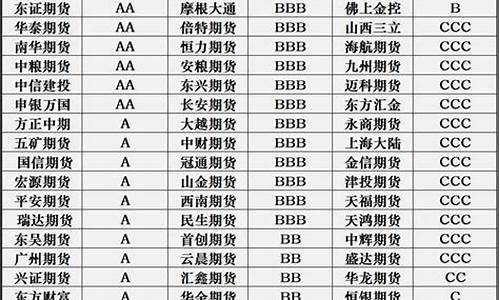 玉米期货手续费一般几个点(永安期货一手玉米手续费多少)