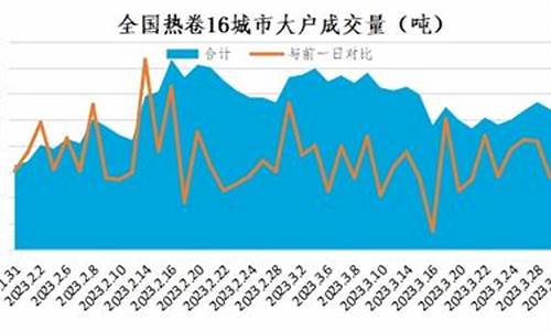 什么平台做上海热卷期货可靠(热卷哪家期货公司保证金最低)