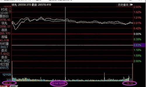 港指尿素交易时间(港指期货)