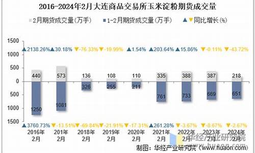 2024淀粉期货保证金(期货保证金手续费一览表2024)