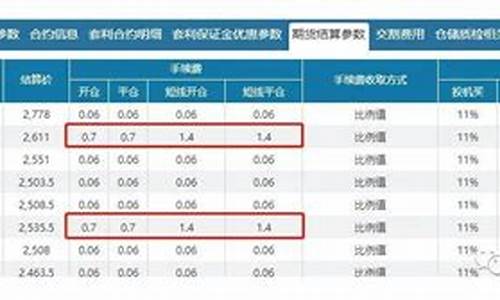 焦炭期货手续费79元(焦炭期货多少钱一个点)