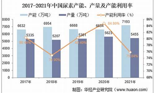 外汇尿素等投资（尿素期货直播间在线直播）