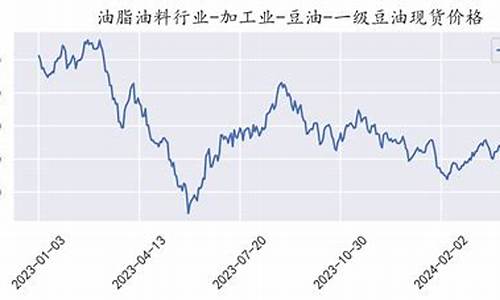 大麦财经2024豆油期货直播室喊单(大豆油期货吧)