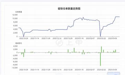 华尔街2024硅铁期货直播室在线直播(华尔街期货直播平台)