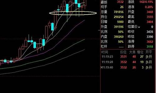 纯碱夜间交易(纯碱夜盘交易时间表)