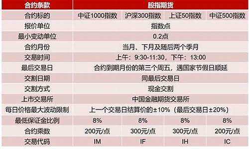 国内股指期货中证500在哪开户(中证500股指期货是什么意思)