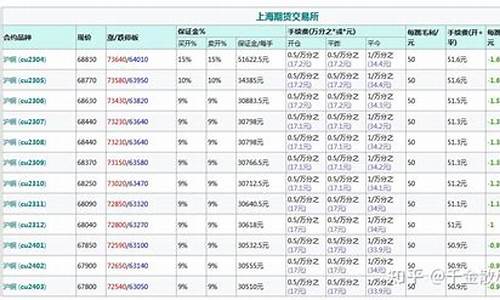 2025国际铜期货财经直播室