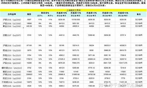 信管家花生期货保证金1手(信管家期货预警)