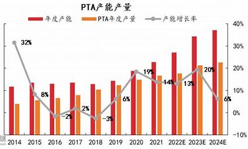 PTA期货一手手续费(pta期货交割标准)