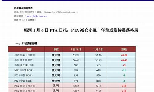 PTA期货一天交易多少钱(pta期货历史最低价格33元)