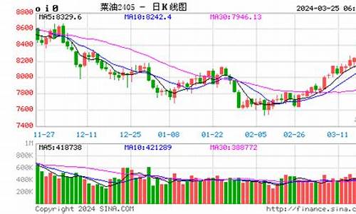 专门上海菜油期货实时喊单(菜油期货厂家直销)