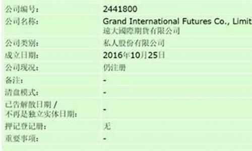 远大期货2025上证50期货直播间