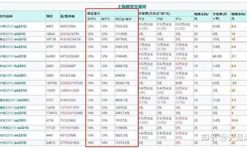 远大期货沪铅保证金一手多少钱(沪铅期货合约)