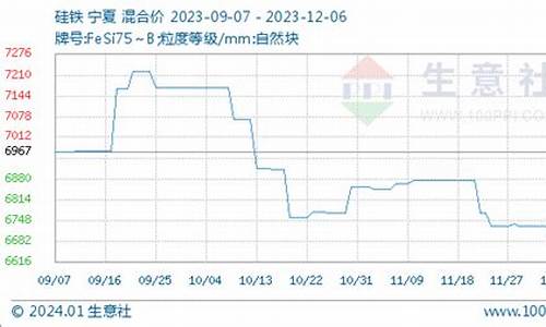 硅铁EIA直播室在线直播(硅铁最近消息)