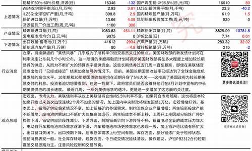 远大期货沪铅期货喊单(远大期货事件调查结果)