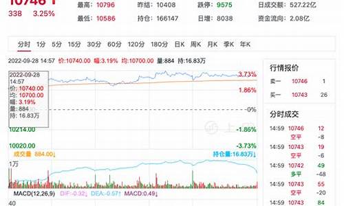 华尔街菜油期货开户要多少钱(菜油期货开盘时间)