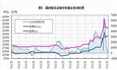 棉花期货夏令时交易时间(棉花期货淡季旺季)