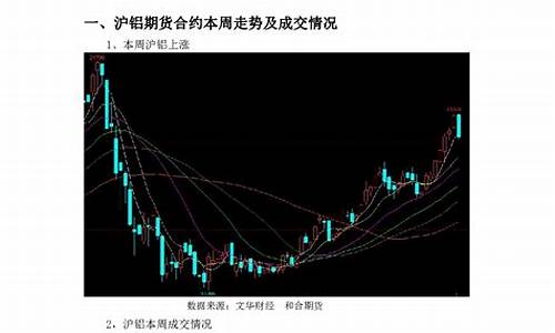 远大期货沪铝期货冬令时交易时间(沪铝期货 东方财富)