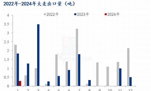 大麦财经2024热卷直播室喊单(大麦财经国际期货喊单直播间)