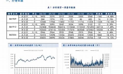 远大期货沥青期货周六可以交易吗(沥青期货几点结束)