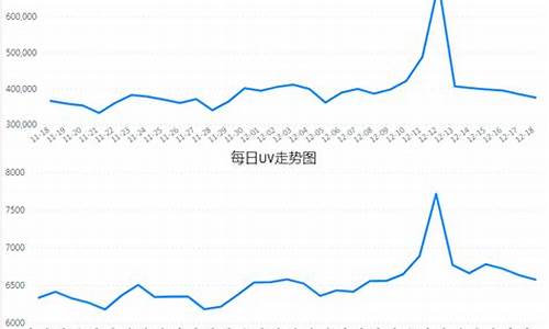 大麦财经22小时PVC期货直播间(大麦 期货)