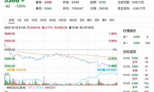 华尔街PTA期货EIA喊单直播间