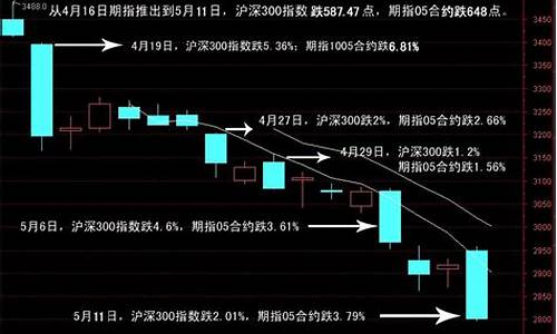 远大期货沪深300期货直播平台(远大期货事件调查结果)