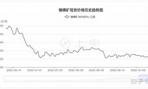 远大期货2024沪锡直播间(沪锡期货2024年最新消息今天)