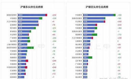 远大期货2025沪锡保证金(远大期货出金)