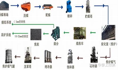 大麦财经焦煤怎么样