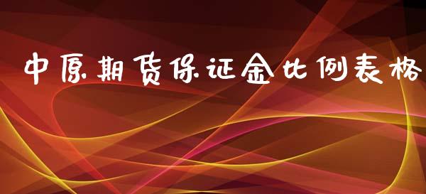 中原期货保证金比例表格